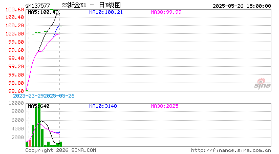 ������K��ͼ��