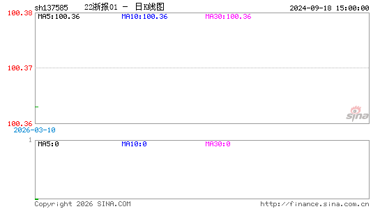 ������K��ͼ��