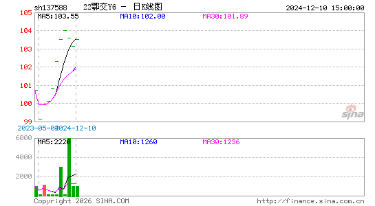 ������K��ͼ��