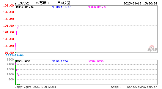 ������K��ͼ��