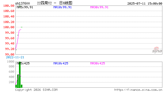 ������K��ͼ��