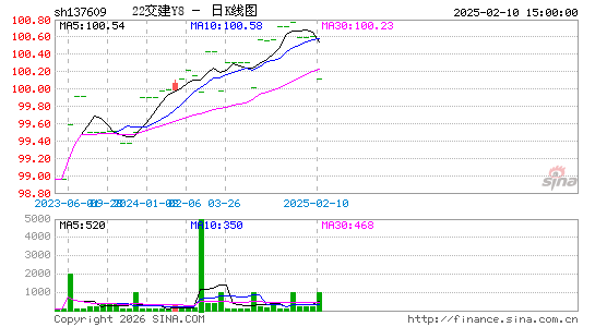 ������K��ͼ��