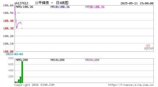 ������K��ͼ��