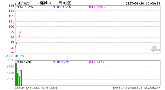 ������K��ͼ��