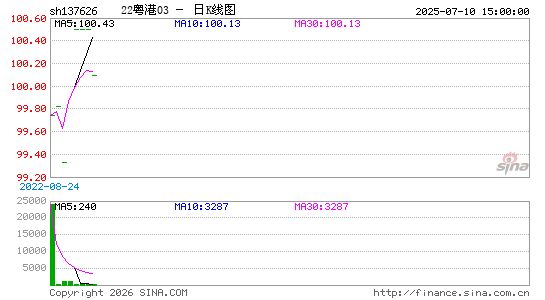 ������K��ͼ��