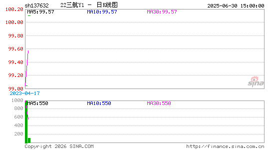 ������K��ͼ��