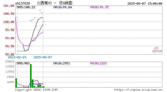 ������K��ͼ��