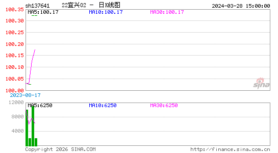 ������K��ͼ��