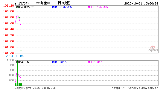 ������K��ͼ��