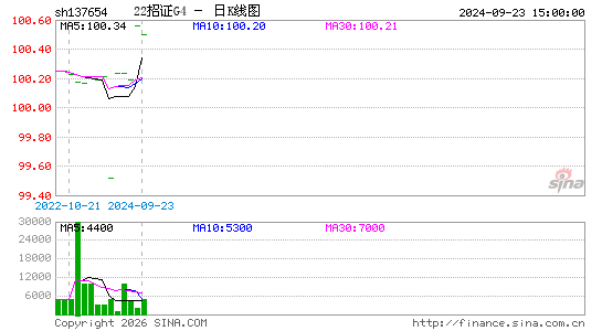 ������K��ͼ��