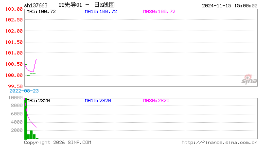 ������K��ͼ��