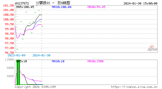 ������K��ͼ��