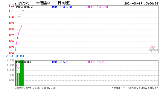 ������K��ͼ��