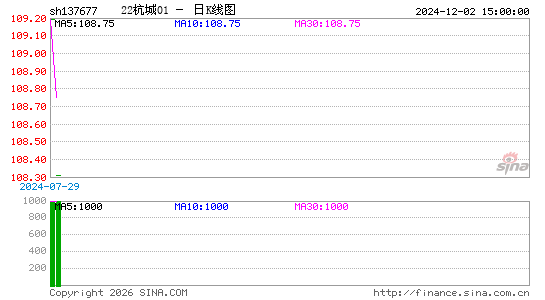 ������K��ͼ��