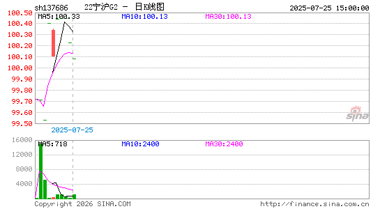 ������K��ͼ��