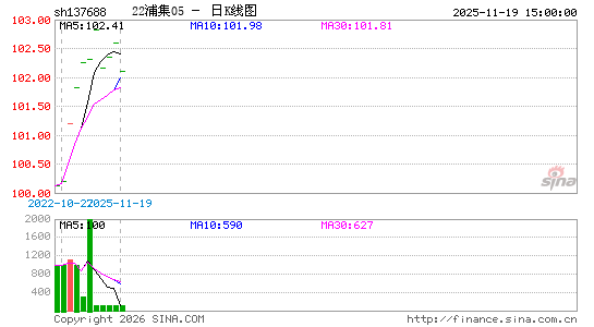 ������K��ͼ��