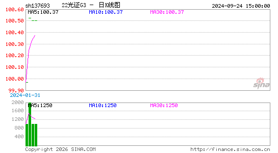 ������K��ͼ��