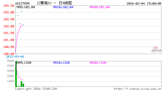 ������K��ͼ��