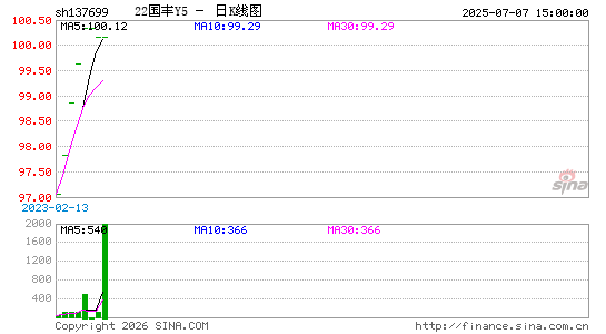 ������K��ͼ��