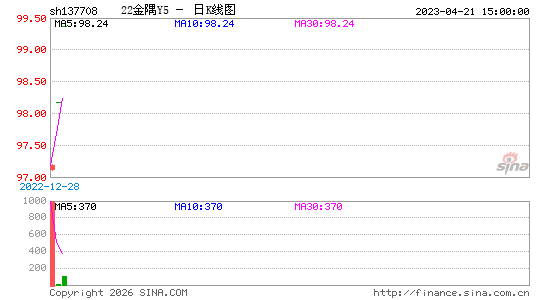 ������K��ͼ��