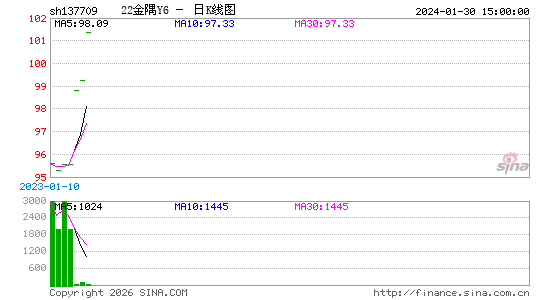 ������K��ͼ��