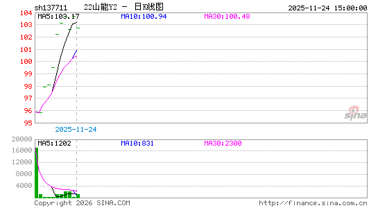 ������K��ͼ��