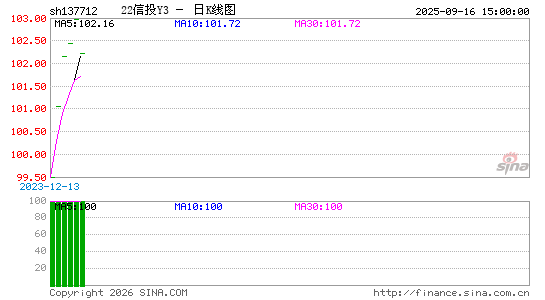 ������K��ͼ��