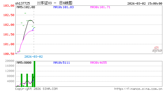 ������K��ͼ��