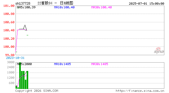 ������K��ͼ��