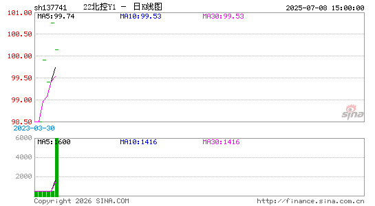 ������K��ͼ��