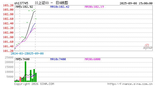 ������K��ͼ��