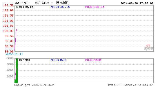 ������K��ͼ��