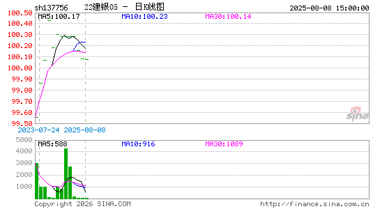 ������K��ͼ��