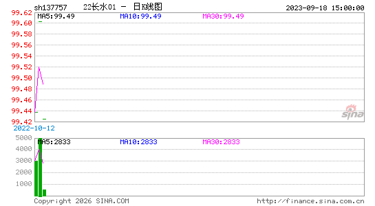 ������K��ͼ��