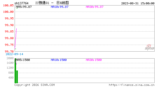 ������K��ͼ��