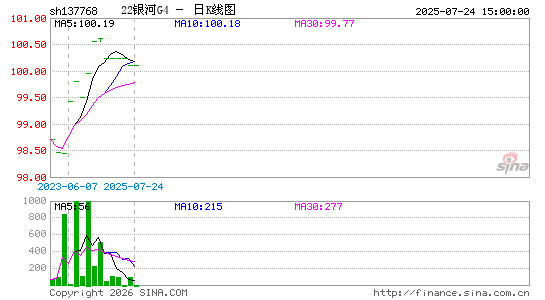 ������K��ͼ��