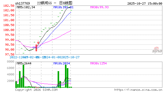 ������K��ͼ��