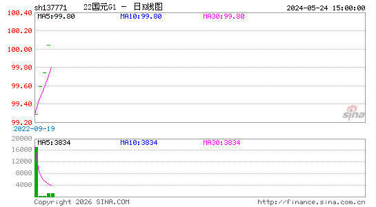 ������K��ͼ��