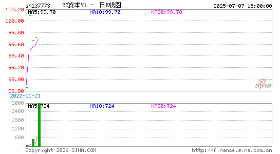 ������K��ͼ��