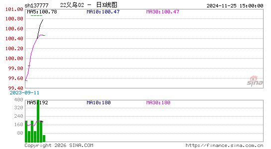 ������K��ͼ��