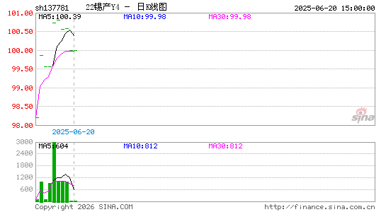 ������K��ͼ��