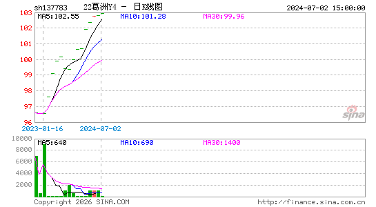 ������K��ͼ��