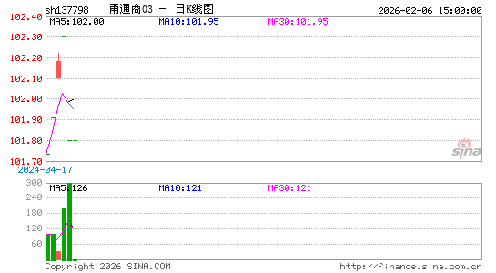 ������K��ͼ��