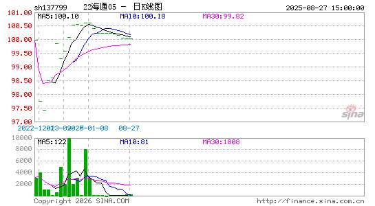 ������K��ͼ��