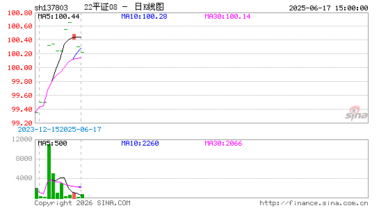 ������K��ͼ��