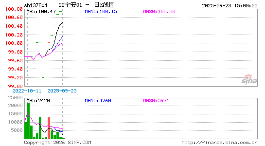 ������K��ͼ��