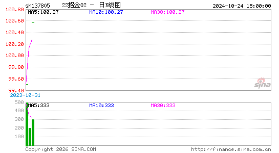 ������K��ͼ��