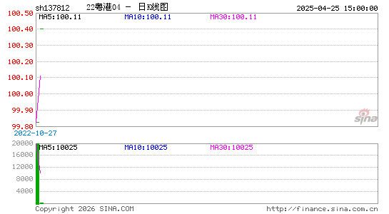 ������K��ͼ��