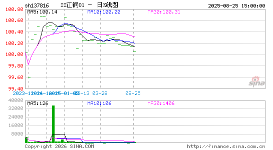 ������K��ͼ��