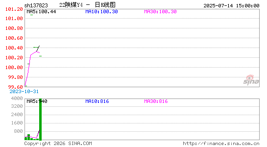 ������K��ͼ��